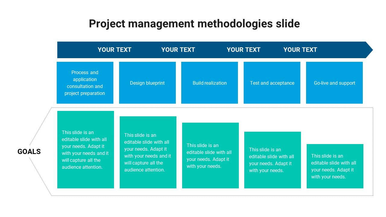 project management methodologies slide
